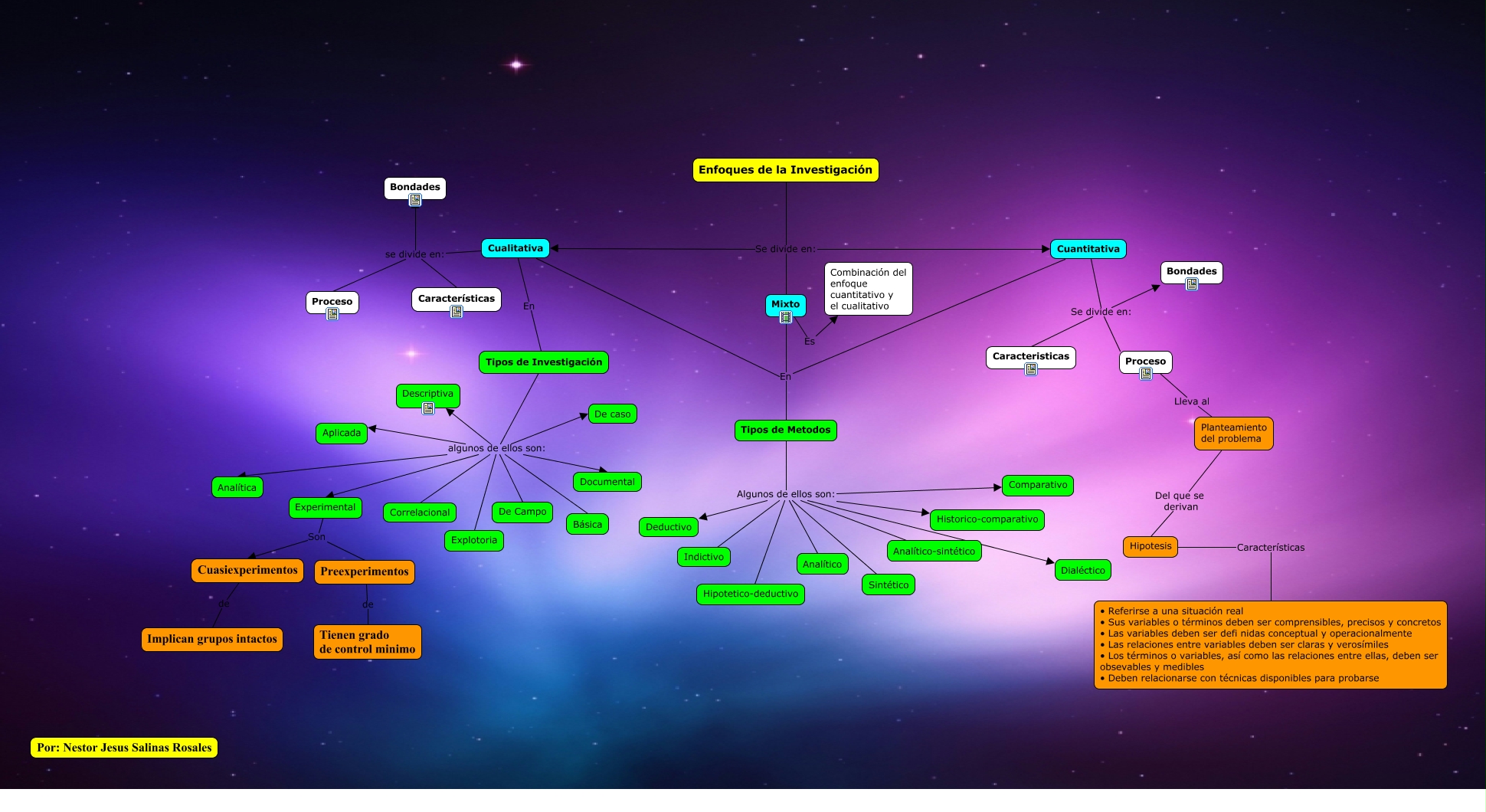Trabajo de cuantitativa
